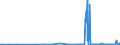 KN 58011000 /Exporte /Einheit = Preise (Euro/Bes. Maßeinheiten) /Partnerland: Ehem.jug.rep.mazed /Meldeland: Eur27_2020 /58011000:Samt und Plüsch, Gewebt, und Chenillegewebe, aus Wolle Oder Feinen Tierhaaren (Ausg. Schlingengewebe Nach art der Frottiergewebe, Getuftete Spinnstofferzeugnisse Sowie Bänder der Pos. 5806)