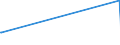 KN 58011000 /Exporte /Einheit = Preise (Euro/Bes. Maßeinheiten) /Partnerland: Montenegro /Meldeland: Eur27 /58011000:Samt und Plüsch, Gewebt, und Chenillegewebe, aus Wolle Oder Feinen Tierhaaren (Ausg. Schlingengewebe Nach art der Frottiergewebe, Getuftete Spinnstofferzeugnisse Sowie Bänder der Pos. 5806)