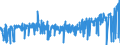 KN 58011000 /Exporte /Einheit = Preise (Euro/Bes. Maßeinheiten) /Partnerland: Tunesien /Meldeland: Eur27_2020 /58011000:Samt und Plüsch, Gewebt, und Chenillegewebe, aus Wolle Oder Feinen Tierhaaren (Ausg. Schlingengewebe Nach art der Frottiergewebe, Getuftete Spinnstofferzeugnisse Sowie Bänder der Pos. 5806)