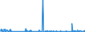 KN 58012100 /Exporte /Einheit = Preise (Euro/Bes. Maßeinheiten) /Partnerland: Schweden /Meldeland: Eur27_2020 /58012100:Schusssamt und Schusssplüsch, Unaufgeschnitten, aus Baumwolle (Ausg. Schlingengewebe Nach art der Frottiergewebe, Getuftete Spinnstofferzeugnisse Sowie Bänder der Pos. 5806)