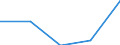 KN 58012100 /Exporte /Einheit = Preise (Euro/Tonne) /Partnerland: Jugoslawien /Meldeland: Eur27 /58012100:Schusssamt und Schusssplüsch, Unaufgeschnitten, aus Baumwolle (Ausg. Schlingengewebe Nach art der Frottiergewebe, Getuftete Spinnstofferzeugnisse Sowie Bänder der Pos. 5806)