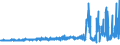 KN 58012600 /Exporte /Einheit = Preise (Euro/Bes. Maßeinheiten) /Partnerland: Deutschland /Meldeland: Eur27_2020 /58012600:Chenillegewebe aus Baumwolle (Ausg. Schlingengewebe Nach art der Frottiergewebe, Getuftete Spinnstofferzeugnisse Sowie Bänder der Pos. 5806)