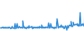 KN 58012700 /Exporte /Einheit = Preise (Euro/Bes. Maßeinheiten) /Partnerland: Griechenland /Meldeland: Eur27_2020 /58012700:Kettsamt und Kettplüsch, aus Baumwolle (Ausg. Schlingengewebe Nach art der Frottiergewebe, Getuftete Spinnstofferzeugnisse Sowie Bänder der Position 5806)