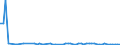 KN 58013100 /Exporte /Einheit = Preise (Euro/Bes. Maßeinheiten) /Partnerland: Ver.koenigreich(Nordirland) /Meldeland: Eur27_2020 /58013100:Schusssamt und Schusssplüsch, Unaufgeschnitten, aus Chemiefasern (Ausg. Schlingengewebe Nach art der Frottiergewebe, Getuftete Spinnstofferzeugnisse Sowie Bänder der Pos. 5806)