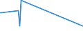 KN 58013100 /Exporte /Einheit = Preise (Euro/Bes. Maßeinheiten) /Partnerland: Island /Meldeland: Europäische Union /58013100:Schusssamt und Schusssplüsch, Unaufgeschnitten, aus Chemiefasern (Ausg. Schlingengewebe Nach art der Frottiergewebe, Getuftete Spinnstofferzeugnisse Sowie Bänder der Pos. 5806)