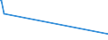 KN 58013300 /Exporte /Einheit = Preise (Euro/Bes. Maßeinheiten) /Partnerland: San Marino /Meldeland: Europäische Union /58013300:Schusssamt und Schusssplüsch, Aufgeschnitten, aus Chemiefasern (Ausg. Schlingengewebe Nach art der Frottiergewebe, Getuftete Spinnstofferzeugnisse Sowie Bänder der Pos. 5806)