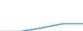 KN 58013300 /Exporte /Einheit = Preise (Euro/Tonne) /Partnerland: Sowjetunion /Meldeland: Eur27 /58013300:Schusssamt und Schusssplüsch, Aufgeschnitten, aus Chemiefasern (Ausg. Schlingengewebe Nach art der Frottiergewebe, Getuftete Spinnstofferzeugnisse Sowie Bänder der Pos. 5806)