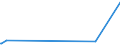 KN 58013300 /Exporte /Einheit = Preise (Euro/Bes. Maßeinheiten) /Partnerland: Kamerun /Meldeland: Eur15 /58013300:Schusssamt und Schusssplüsch, Aufgeschnitten, aus Chemiefasern (Ausg. Schlingengewebe Nach art der Frottiergewebe, Getuftete Spinnstofferzeugnisse Sowie Bänder der Pos. 5806)