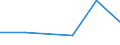 KN 58013300 /Exporte /Einheit = Preise (Euro/Bes. Maßeinheiten) /Partnerland: Reunion /Meldeland: Eur27 /58013300:Schusssamt und Schusssplüsch, Aufgeschnitten, aus Chemiefasern (Ausg. Schlingengewebe Nach art der Frottiergewebe, Getuftete Spinnstofferzeugnisse Sowie Bänder der Pos. 5806)