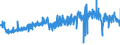 KN 58013600 /Exporte /Einheit = Preise (Euro/Bes. Maßeinheiten) /Partnerland: Italien /Meldeland: Eur27_2020 /58013600:Chenillegewebe aus Chemiefasern (Ausg. Schlingengewebe Nach art der Frottiergewebe, Getuftete Spinnstofferzeugnisse Sowie Bänder der Position 5806)