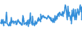 KN 58013700 /Exporte /Einheit = Preise (Euro/Bes. Maßeinheiten) /Partnerland: Frankreich /Meldeland: Eur27_2020 /58013700:Kettsamt und Kettplüsch, aus Chemiefasern (Ausg. Schlingengewebe Nach art der Frottiergewebe, Getuftete Spinnstofferzeugnisse Sowie Bänder der Position 5806)