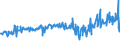 KN 58013700 /Exporte /Einheit = Preise (Euro/Bes. Maßeinheiten) /Partnerland: Irland /Meldeland: Eur27_2020 /58013700:Kettsamt und Kettplüsch, aus Chemiefasern (Ausg. Schlingengewebe Nach art der Frottiergewebe, Getuftete Spinnstofferzeugnisse Sowie Bänder der Position 5806)