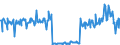 KN 58013700 /Exporte /Einheit = Preise (Euro/Bes. Maßeinheiten) /Partnerland: Portugal /Meldeland: Eur27_2020 /58013700:Kettsamt und Kettplüsch, aus Chemiefasern (Ausg. Schlingengewebe Nach art der Frottiergewebe, Getuftete Spinnstofferzeugnisse Sowie Bänder der Position 5806)