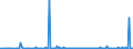 KN 58013700 /Exporte /Einheit = Preise (Euro/Bes. Maßeinheiten) /Partnerland: Island /Meldeland: Eur27_2020 /58013700:Kettsamt und Kettplüsch, aus Chemiefasern (Ausg. Schlingengewebe Nach art der Frottiergewebe, Getuftete Spinnstofferzeugnisse Sowie Bänder der Position 5806)