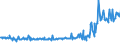 KN 58013700 /Exporte /Einheit = Preise (Euro/Bes. Maßeinheiten) /Partnerland: Schweden /Meldeland: Eur27_2020 /58013700:Kettsamt und Kettplüsch, aus Chemiefasern (Ausg. Schlingengewebe Nach art der Frottiergewebe, Getuftete Spinnstofferzeugnisse Sowie Bänder der Position 5806)