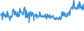 KN 58013700 /Exporte /Einheit = Preise (Euro/Bes. Maßeinheiten) /Partnerland: Oesterreich /Meldeland: Eur27_2020 /58013700:Kettsamt und Kettplüsch, aus Chemiefasern (Ausg. Schlingengewebe Nach art der Frottiergewebe, Getuftete Spinnstofferzeugnisse Sowie Bänder der Position 5806)