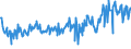 KN 58013700 /Exporte /Einheit = Preise (Euro/Bes. Maßeinheiten) /Partnerland: Tuerkei /Meldeland: Eur27_2020 /58013700:Kettsamt und Kettplüsch, aus Chemiefasern (Ausg. Schlingengewebe Nach art der Frottiergewebe, Getuftete Spinnstofferzeugnisse Sowie Bänder der Position 5806)