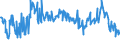 KN 58013700 /Exporte /Einheit = Preise (Euro/Bes. Maßeinheiten) /Partnerland: Litauen /Meldeland: Eur27_2020 /58013700:Kettsamt und Kettplüsch, aus Chemiefasern (Ausg. Schlingengewebe Nach art der Frottiergewebe, Getuftete Spinnstofferzeugnisse Sowie Bänder der Position 5806)