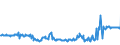 KN 58013700 /Exporte /Einheit = Preise (Euro/Bes. Maßeinheiten) /Partnerland: Tschechien /Meldeland: Eur27_2020 /58013700:Kettsamt und Kettplüsch, aus Chemiefasern (Ausg. Schlingengewebe Nach art der Frottiergewebe, Getuftete Spinnstofferzeugnisse Sowie Bänder der Position 5806)