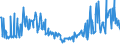 KN 58013700 /Exporte /Einheit = Preise (Euro/Bes. Maßeinheiten) /Partnerland: Slowakei /Meldeland: Eur27_2020 /58013700:Kettsamt und Kettplüsch, aus Chemiefasern (Ausg. Schlingengewebe Nach art der Frottiergewebe, Getuftete Spinnstofferzeugnisse Sowie Bänder der Position 5806)