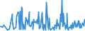 KN 58013700 /Exporte /Einheit = Preise (Euro/Bes. Maßeinheiten) /Partnerland: Albanien /Meldeland: Eur27_2020 /58013700:Kettsamt und Kettplüsch, aus Chemiefasern (Ausg. Schlingengewebe Nach art der Frottiergewebe, Getuftete Spinnstofferzeugnisse Sowie Bänder der Position 5806)