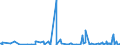 KN 58013700 /Exporte /Einheit = Preise (Euro/Bes. Maßeinheiten) /Partnerland: Armenien /Meldeland: Eur27_2020 /58013700:Kettsamt und Kettplüsch, aus Chemiefasern (Ausg. Schlingengewebe Nach art der Frottiergewebe, Getuftete Spinnstofferzeugnisse Sowie Bänder der Position 5806)