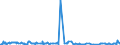 KN 58013700 /Exporte /Einheit = Preise (Euro/Bes. Maßeinheiten) /Partnerland: Aserbaidschan /Meldeland: Eur27_2020 /58013700:Kettsamt und Kettplüsch, aus Chemiefasern (Ausg. Schlingengewebe Nach art der Frottiergewebe, Getuftete Spinnstofferzeugnisse Sowie Bänder der Position 5806)