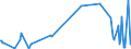 KN 58013700 /Exporte /Einheit = Preise (Euro/Bes. Maßeinheiten) /Partnerland: Usbekistan /Meldeland: Eur27_2020 /58013700:Kettsamt und Kettplüsch, aus Chemiefasern (Ausg. Schlingengewebe Nach art der Frottiergewebe, Getuftete Spinnstofferzeugnisse Sowie Bänder der Position 5806)