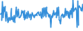 KN 58013700 /Exporte /Einheit = Preise (Euro/Bes. Maßeinheiten) /Partnerland: Slowenien /Meldeland: Eur27_2020 /58013700:Kettsamt und Kettplüsch, aus Chemiefasern (Ausg. Schlingengewebe Nach art der Frottiergewebe, Getuftete Spinnstofferzeugnisse Sowie Bänder der Position 5806)