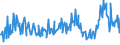 KN 58013700 /Exporte /Einheit = Preise (Euro/Bes. Maßeinheiten) /Partnerland: Kroatien /Meldeland: Eur27_2020 /58013700:Kettsamt und Kettplüsch, aus Chemiefasern (Ausg. Schlingengewebe Nach art der Frottiergewebe, Getuftete Spinnstofferzeugnisse Sowie Bänder der Position 5806)