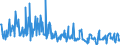 KN 58013700 /Exporte /Einheit = Preise (Euro/Bes. Maßeinheiten) /Partnerland: Marokko /Meldeland: Eur27_2020 /58013700:Kettsamt und Kettplüsch, aus Chemiefasern (Ausg. Schlingengewebe Nach art der Frottiergewebe, Getuftete Spinnstofferzeugnisse Sowie Bänder der Position 5806)