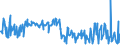 KN 58013700 /Exporte /Einheit = Preise (Euro/Bes. Maßeinheiten) /Partnerland: Tunesien /Meldeland: Eur27_2020 /58013700:Kettsamt und Kettplüsch, aus Chemiefasern (Ausg. Schlingengewebe Nach art der Frottiergewebe, Getuftete Spinnstofferzeugnisse Sowie Bänder der Position 5806)