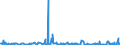 KN 58013700 /Exporte /Einheit = Preise (Euro/Bes. Maßeinheiten) /Partnerland: Aegypten /Meldeland: Eur27_2020 /58013700:Kettsamt und Kettplüsch, aus Chemiefasern (Ausg. Schlingengewebe Nach art der Frottiergewebe, Getuftete Spinnstofferzeugnisse Sowie Bänder der Position 5806)