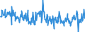 KN 58013700 /Exporte /Einheit = Preise (Euro/Bes. Maßeinheiten) /Partnerland: Usa /Meldeland: Eur27_2020 /58013700:Kettsamt und Kettplüsch, aus Chemiefasern (Ausg. Schlingengewebe Nach art der Frottiergewebe, Getuftete Spinnstofferzeugnisse Sowie Bänder der Position 5806)