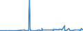 KN 58013700 /Exporte /Einheit = Preise (Euro/Bes. Maßeinheiten) /Partnerland: Guatemala /Meldeland: Eur27_2020 /58013700:Kettsamt und Kettplüsch, aus Chemiefasern (Ausg. Schlingengewebe Nach art der Frottiergewebe, Getuftete Spinnstofferzeugnisse Sowie Bänder der Position 5806)