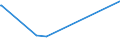 KN 58023000 /Exporte /Einheit = Preise (Euro/Bes. Maßeinheiten) /Partnerland: Faeroeer Inseln /Meldeland: Eur25 /58023000:Spinnstofferzeugnisse, Getuftet (Ausg. Teppiche und Andere Fußbodenbeläge)