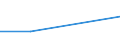 KN 58023000 /Exporte /Einheit = Preise (Euro/Tonne) /Partnerland: Jugoslawien /Meldeland: Eur27 /58023000:Spinnstofferzeugnisse, Getuftet (Ausg. Teppiche und Andere Fußbodenbeläge)