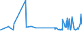 KN 58023000 /Exporte /Einheit = Preise (Euro/Bes. Maßeinheiten) /Partnerland: Lettland /Meldeland: Eur27_2020 /58023000:Spinnstofferzeugnisse, Getuftet (Ausg. Teppiche und Andere Fußbodenbeläge)