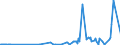 KN 58023000 /Exporte /Einheit = Preise (Euro/Bes. Maßeinheiten) /Partnerland: Serbien /Meldeland: Eur27_2020 /58023000:Spinnstofferzeugnisse, Getuftet (Ausg. Teppiche und Andere Fußbodenbeläge)