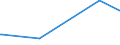 KN 58023000 /Exporte /Einheit = Preise (Euro/Bes. Maßeinheiten) /Partnerland: Senegal /Meldeland: Europäische Union /58023000:Spinnstofferzeugnisse, Getuftet (Ausg. Teppiche und Andere Fußbodenbeläge)