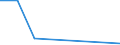 KN 58023000 /Exporte /Einheit = Preise (Euro/Bes. Maßeinheiten) /Partnerland: Reunion /Meldeland: Eur27 /58023000:Spinnstofferzeugnisse, Getuftet (Ausg. Teppiche und Andere Fußbodenbeläge)