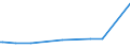 KN 58023000 /Exporte /Einheit = Preise (Euro/Bes. Maßeinheiten) /Partnerland: Mauritius /Meldeland: Eur15 /58023000:Spinnstofferzeugnisse, Getuftet (Ausg. Teppiche und Andere Fußbodenbeläge)