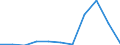 KN 5802 /Exporte /Einheit = Preise (Euro/Tonne) /Partnerland: Belgien/Luxemburg /Meldeland: Eur27 /5802:Schlingengewebe Nach art der Frottiergewebe Sowie Getuftete Spinnstofferzeugnisse (Ausg. Bänder der Pos. 5806 Sowie Teppiche und Andere Fußbodenbeläge)