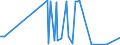 CN 58030010 /Exports /Unit = Prices (Euro/suppl. units) /Partner: Bosnia-herz. /Reporter: Eur27_2020 /58030010:Cotton Gauze (Excl. Narrow Woven Fabrics of Heading 5806)