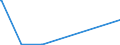 KN 58030030 /Exporte /Einheit = Preise (Euro/Bes. Maßeinheiten) /Partnerland: Griechenland /Meldeland: Europäische Union /58030030:Drehergewebe aus Seide, Schappeseide Oder Bourretteseide (Ausg. Bänder der Pos. 5806)