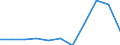 KN 5803 /Exporte /Einheit = Preise (Euro/Tonne) /Partnerland: Belgien/Luxemburg /Meldeland: Eur27 /5803:Drehergewebe (Ausg. Bänder der Pos. 5806)