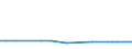 KN 5803 /Exporte /Einheit = Preise (Euro/Tonne) /Partnerland: Ver.koenigreich(Nordirland) /Meldeland: Eur27_2020 /5803:Drehergewebe (Ausg. Bänder der Pos. 5806)