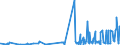 KN 5803 /Exporte /Einheit = Preise (Euro/Tonne) /Partnerland: Lettland /Meldeland: Eur27_2020 /5803:Drehergewebe (Ausg. Bänder der Pos. 5806)