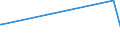 KN 5803 /Exporte /Einheit = Preise (Euro/Tonne) /Partnerland: Tadschikistan /Meldeland: Europäische Union /5803:Drehergewebe (Ausg. Bänder der Pos. 5806)