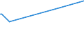 KN 5803 /Exporte /Einheit = Preise (Euro/Tonne) /Partnerland: Ghana /Meldeland: Eur27_2020 /5803:Drehergewebe (Ausg. Bänder der Pos. 5806)